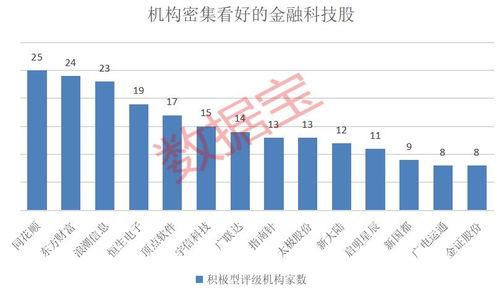 头条上的科技股票,头条解析最新科技股票投资动向