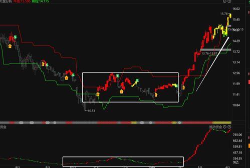 怎么进入微头条股票,一键进入，开启投资新篇章