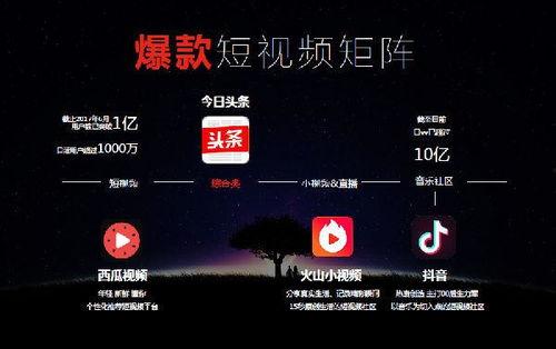 头条怎么做电影短片,如何利用头条平台打造热门电影短片
