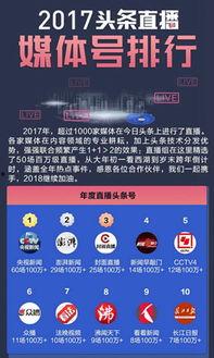 头条发布直播,头条带你领略精彩瞬间